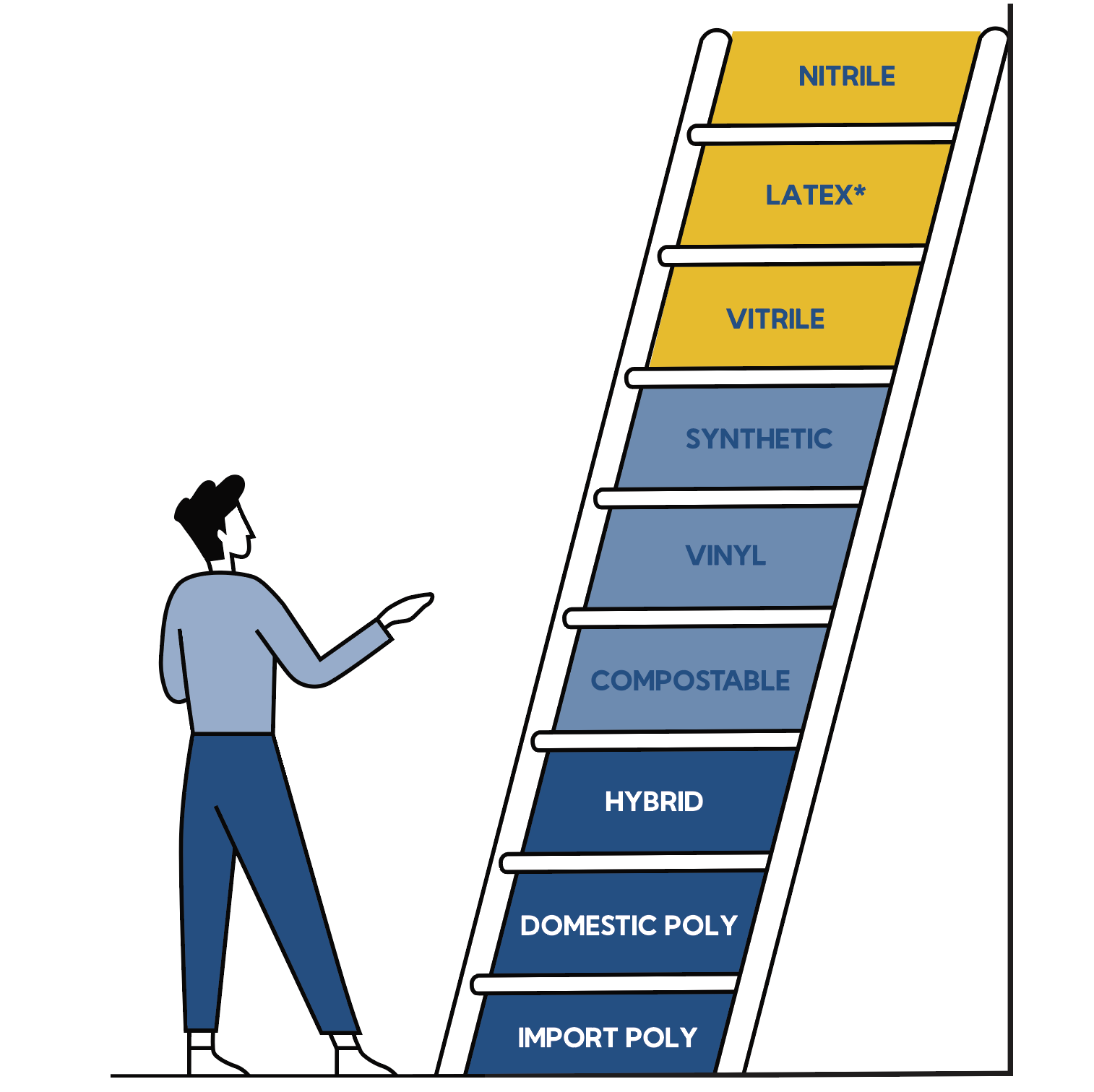 The Right Glove Touch Makes All The Difference Handgards® First in
