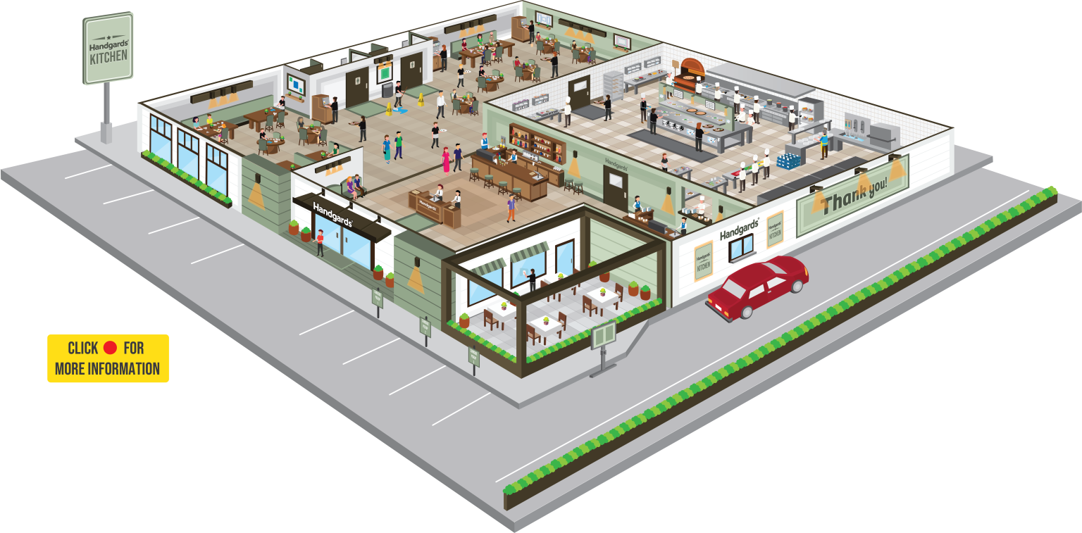 Home Handgards® First in Food Safety Innovations